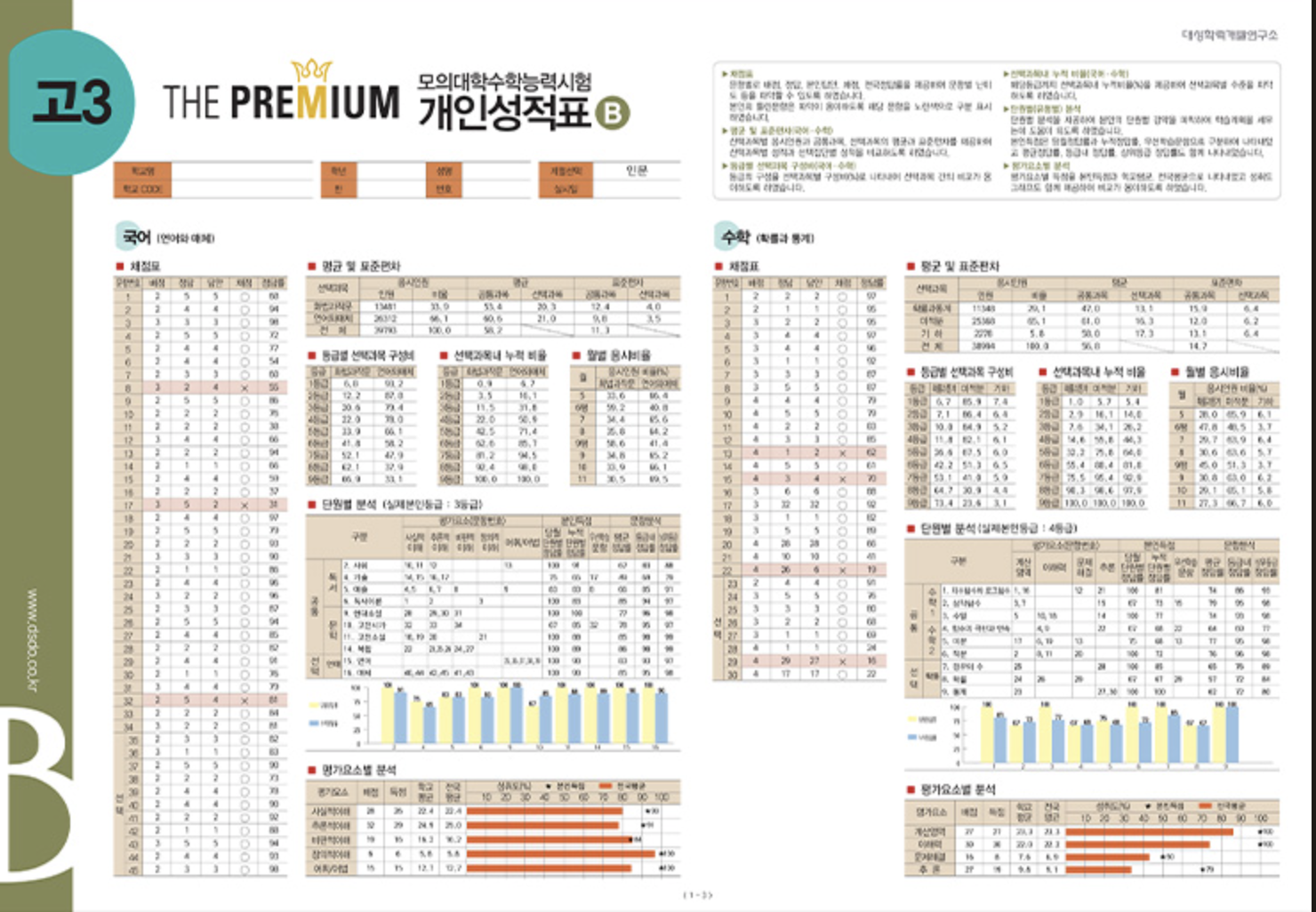 대성 더프리미엄 모의고사